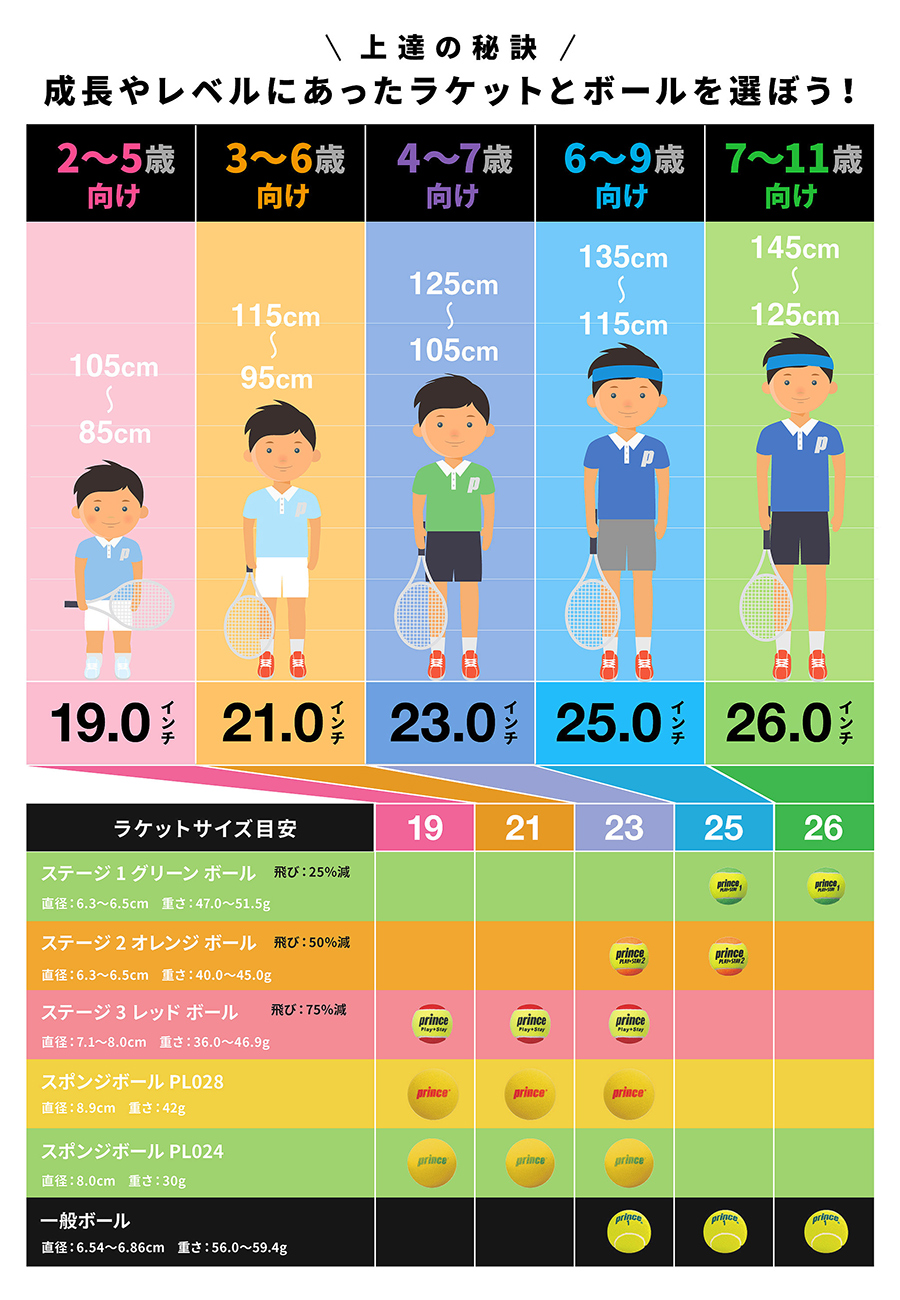 ラケットは体に合わせて選ぼう