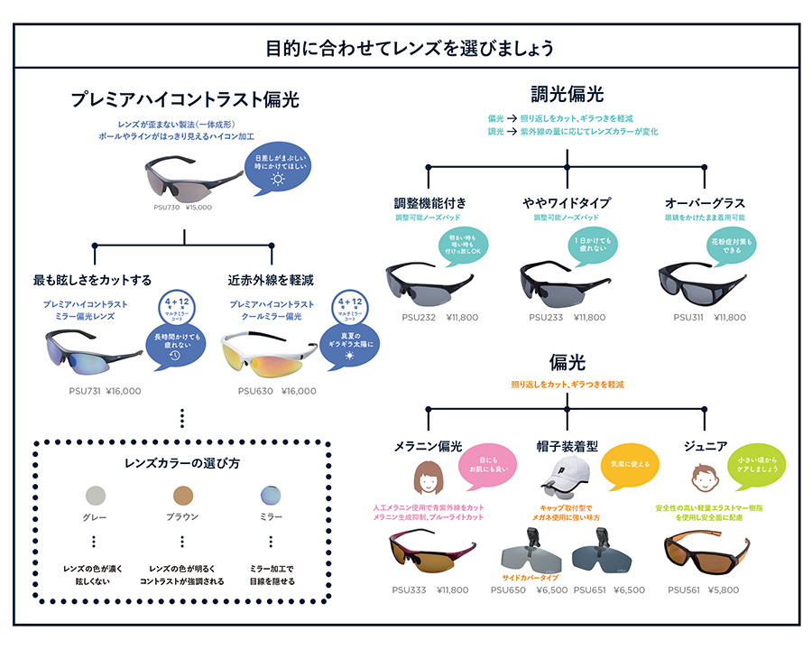 目的に合わせてレンズを選びましょう
