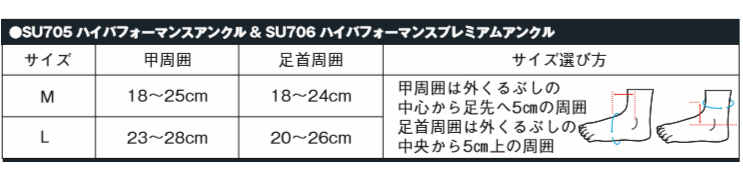 新品未開封◆足首サポーター<左・Ｌサイズ> ハイパフォーマンスプレミアムアンクル